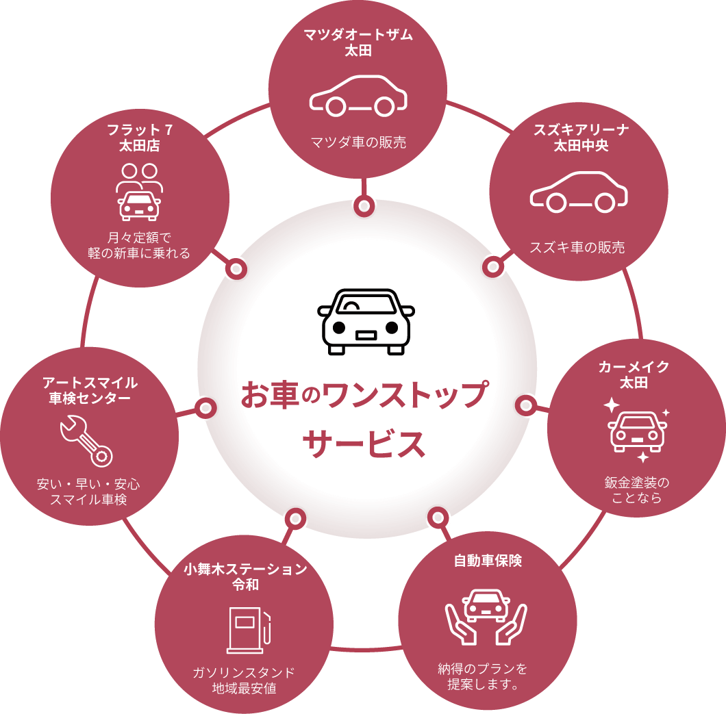 お車のワンストップサービス